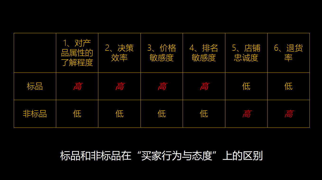 非標(biāo)品是指什么產(chǎn)品，和標(biāo)品有什么區(qū)別？