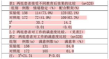 隨機(jī)分組方法有哪些？臨床研究常見的 3種隨機(jī)分配方法介紹