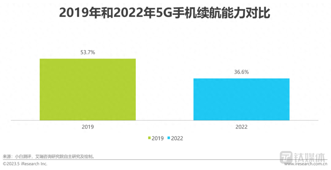 美團充電寶代理需要多少錢，要什么條件？充電寶加盟代理流程詳解