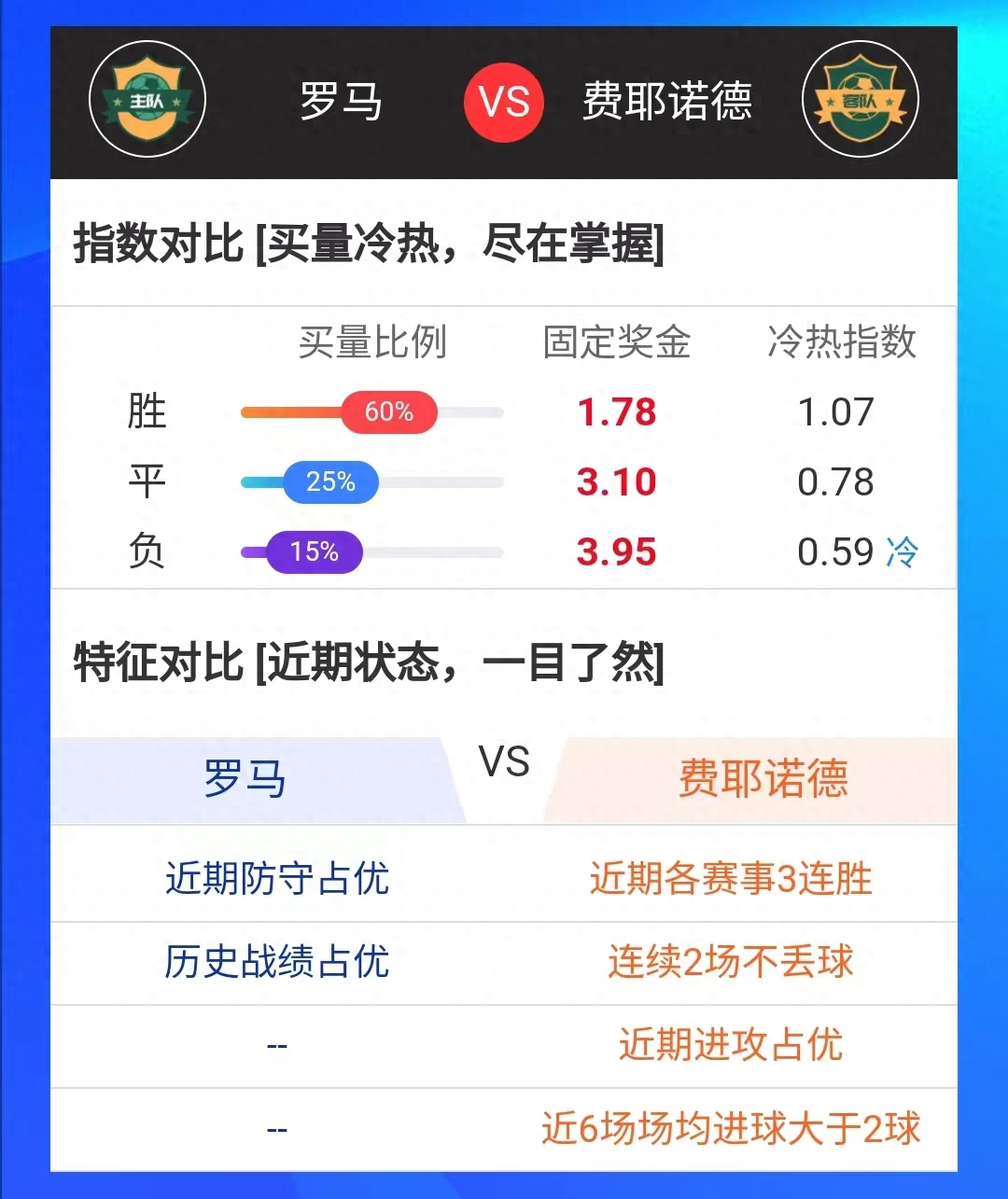 什么是足球買量比？怎么查詢分析足球買量比？