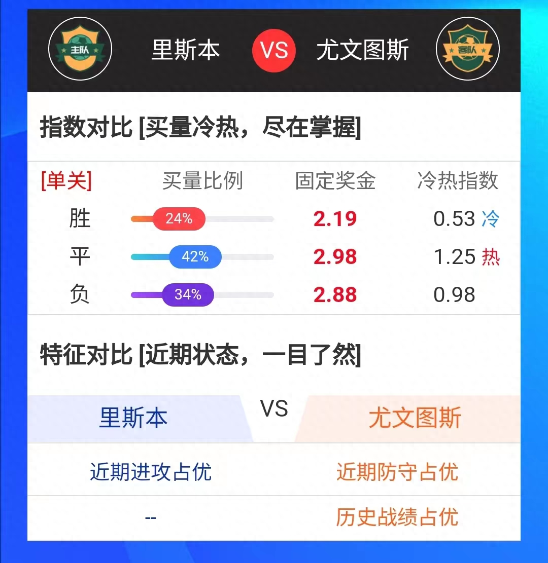什么是足球買量比？怎么查詢分析足球買量比？
