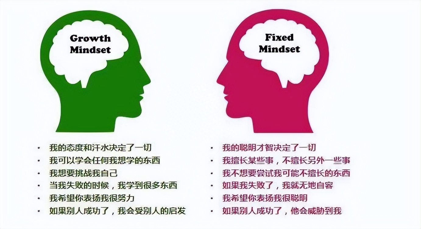 固化思維是什么，有什么危害？固化思維如何轉化為成長型思維？