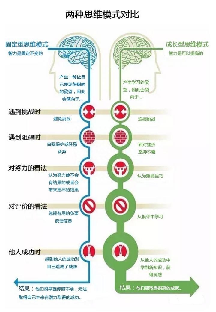 固化思維是什么，有什么危害？固化思維如何轉化為成長型思維？