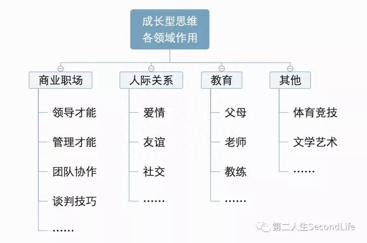 固化思維是什么，有什么危害？固化思維如何轉化為成長型思維？