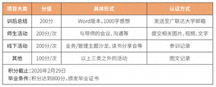 運營培訓課程包括哪些內容，學費多少，有效果嗎？