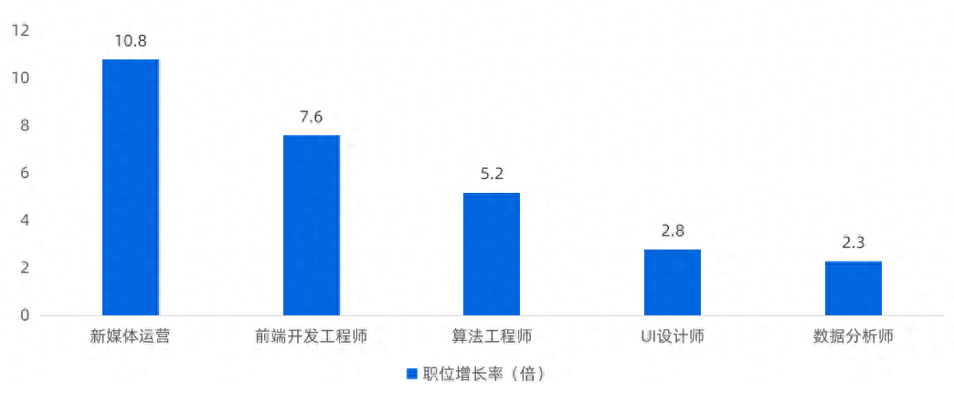 人民日報新媒體中心崗位、待遇及聯系方式介紹