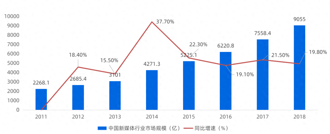 人民日報新媒體中心崗位、待遇及聯系方式介紹