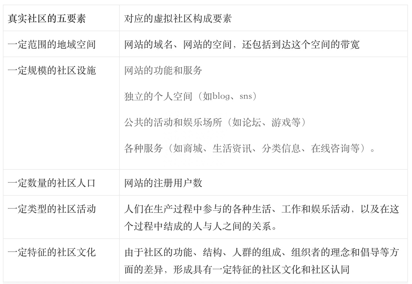 網絡社區是什么意思？和網絡社群有什么區別？