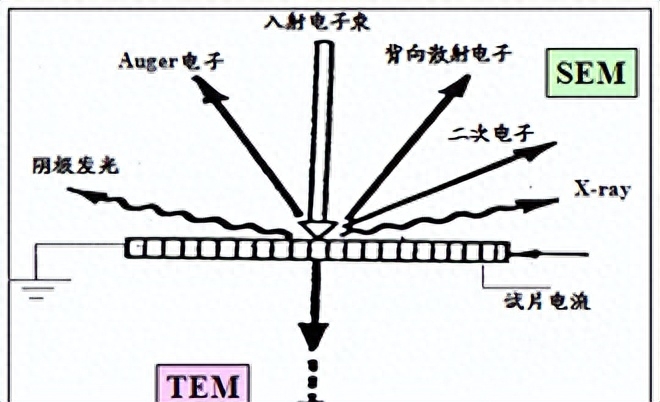 sem分析是什么，怎么做？sem分析原理及應用詳解