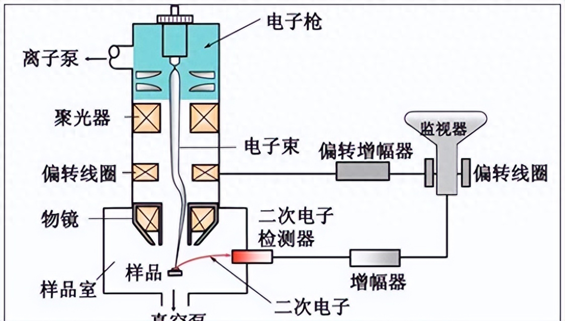 sem分析是什么，怎么做？sem分析原理及應用詳解