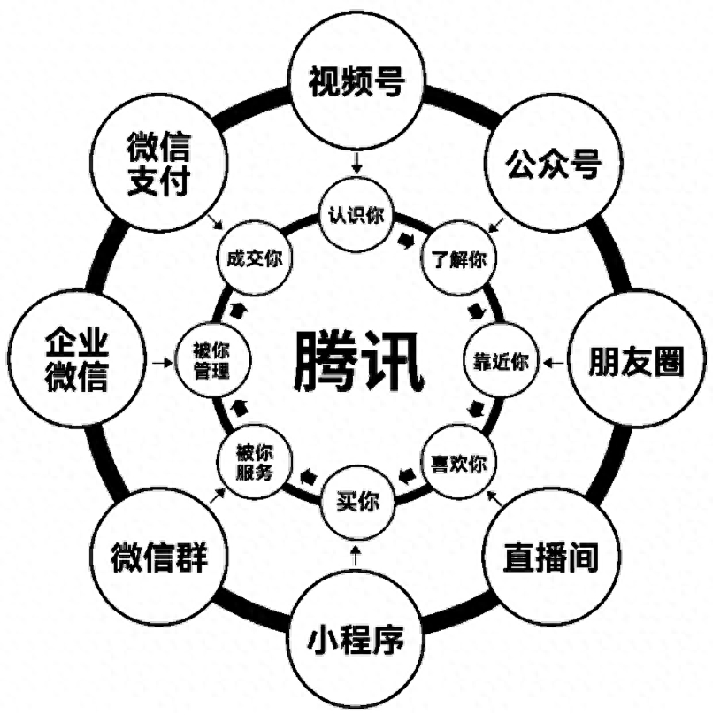 什么是私域運營？（私域運營的平臺及詳細思路方法）