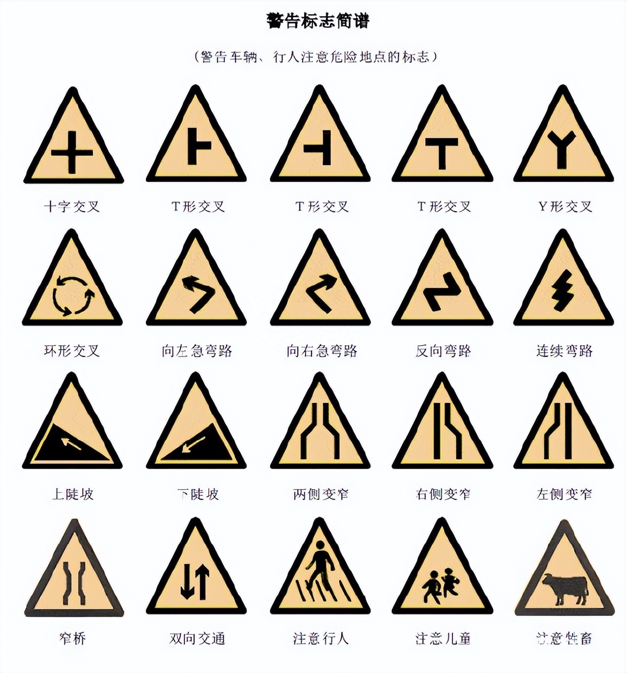 交通標(biāo)志網(wǎng)格線有什么作用？道路標(biāo)線大全及圖解