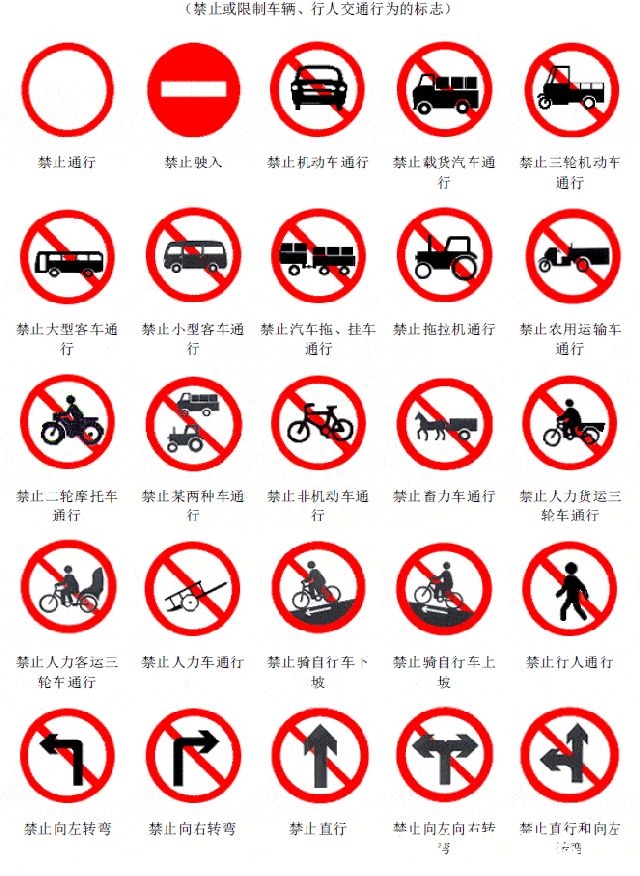 交通標(biāo)志網(wǎng)格線有什么作用？道路標(biāo)線大全及圖解