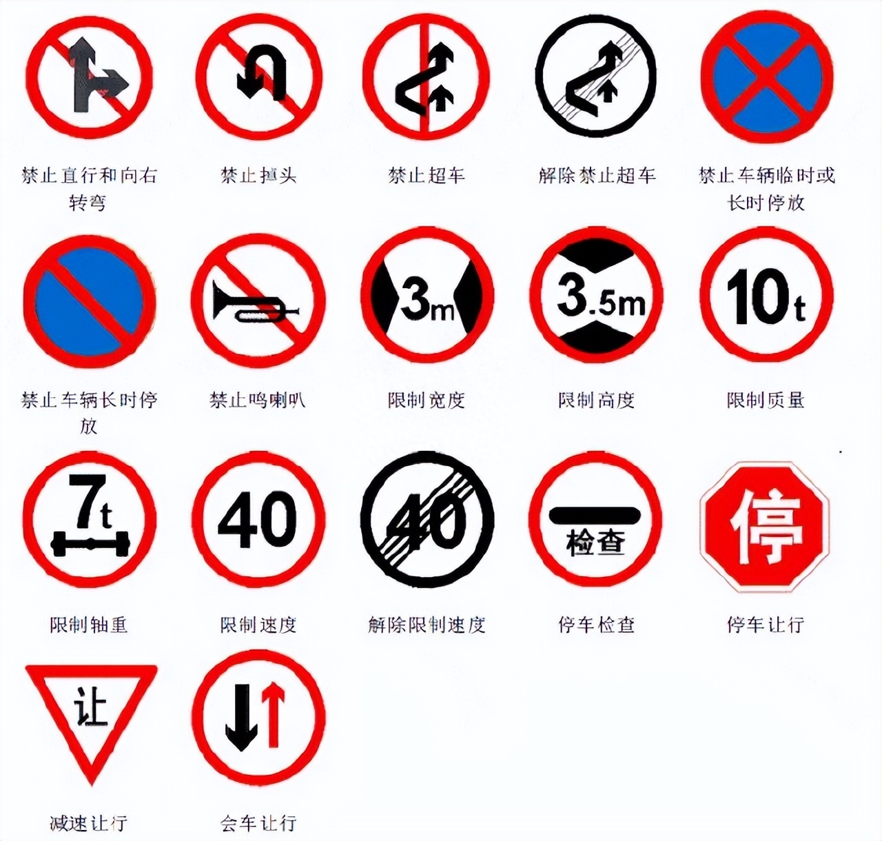 交通標(biāo)志網(wǎng)格線有什么作用？道路標(biāo)線大全及圖解