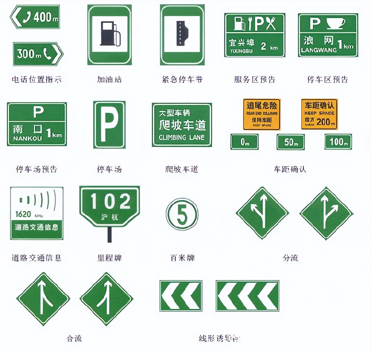 交通標(biāo)志網(wǎng)格線有什么作用？道路標(biāo)線大全及圖解