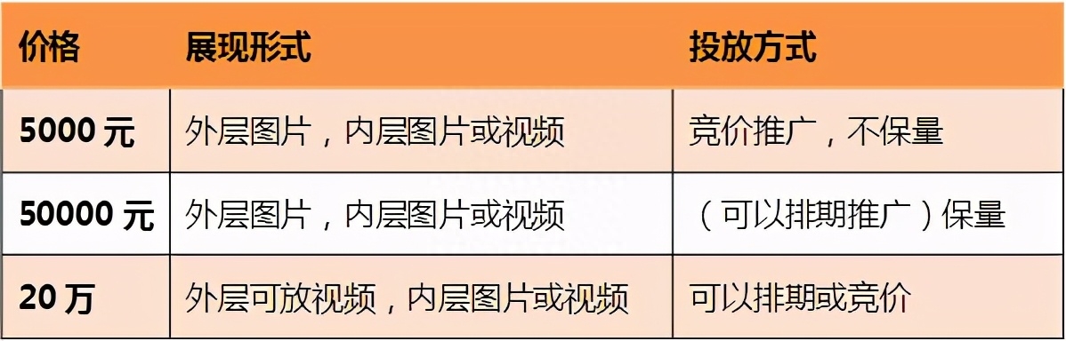 微信推廣平臺哪里找？微信推廣平臺渠道、聯系方式及收費標準一覽