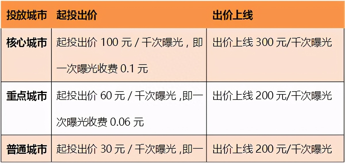 微信推廣平臺哪里找？微信推廣平臺渠道、聯系方式及收費標準一覽