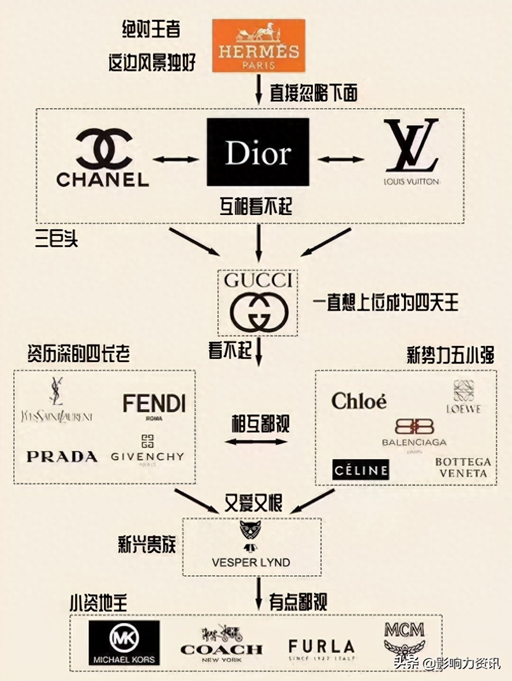 揭秘奢侈品鄙視鏈及其產生原因