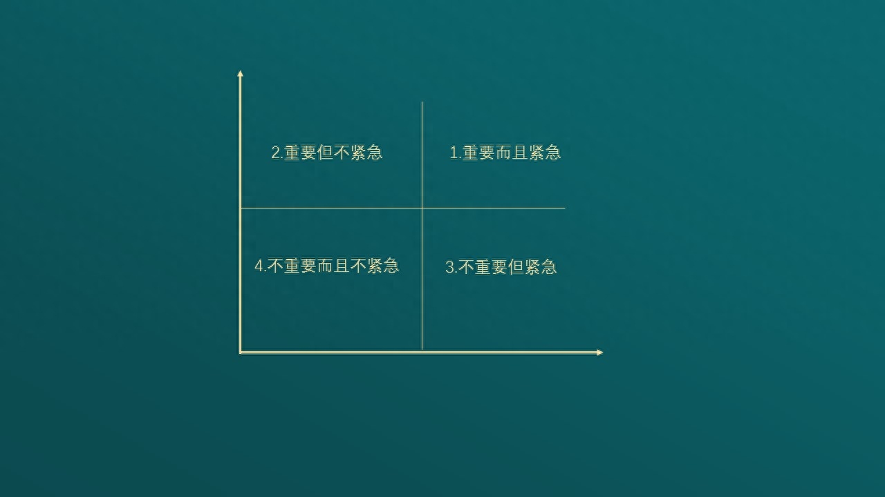 時間管理的四象限法則分為哪四類？四象限法教你分清輕重緩急、提升工作率