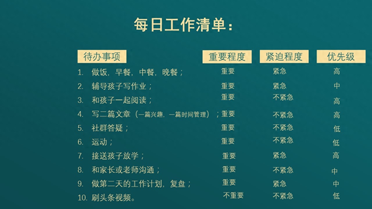時間管理的四象限法則分為哪四類？四象限法教你分清輕重緩急、提升工作率