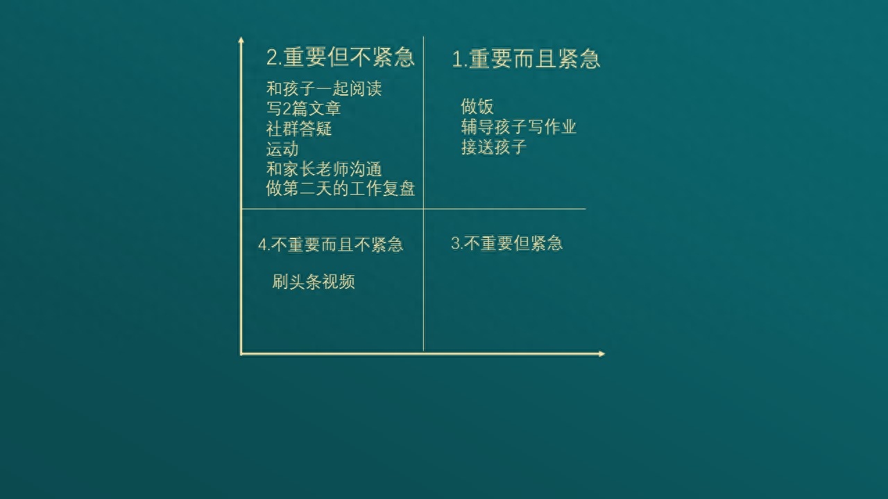 時間管理的四象限法則分為哪四類？四象限法教你分清輕重緩急、提升工作率