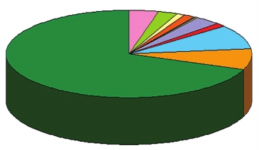 企業其他業務支出包括那些？和其他業務成本有什么區別？