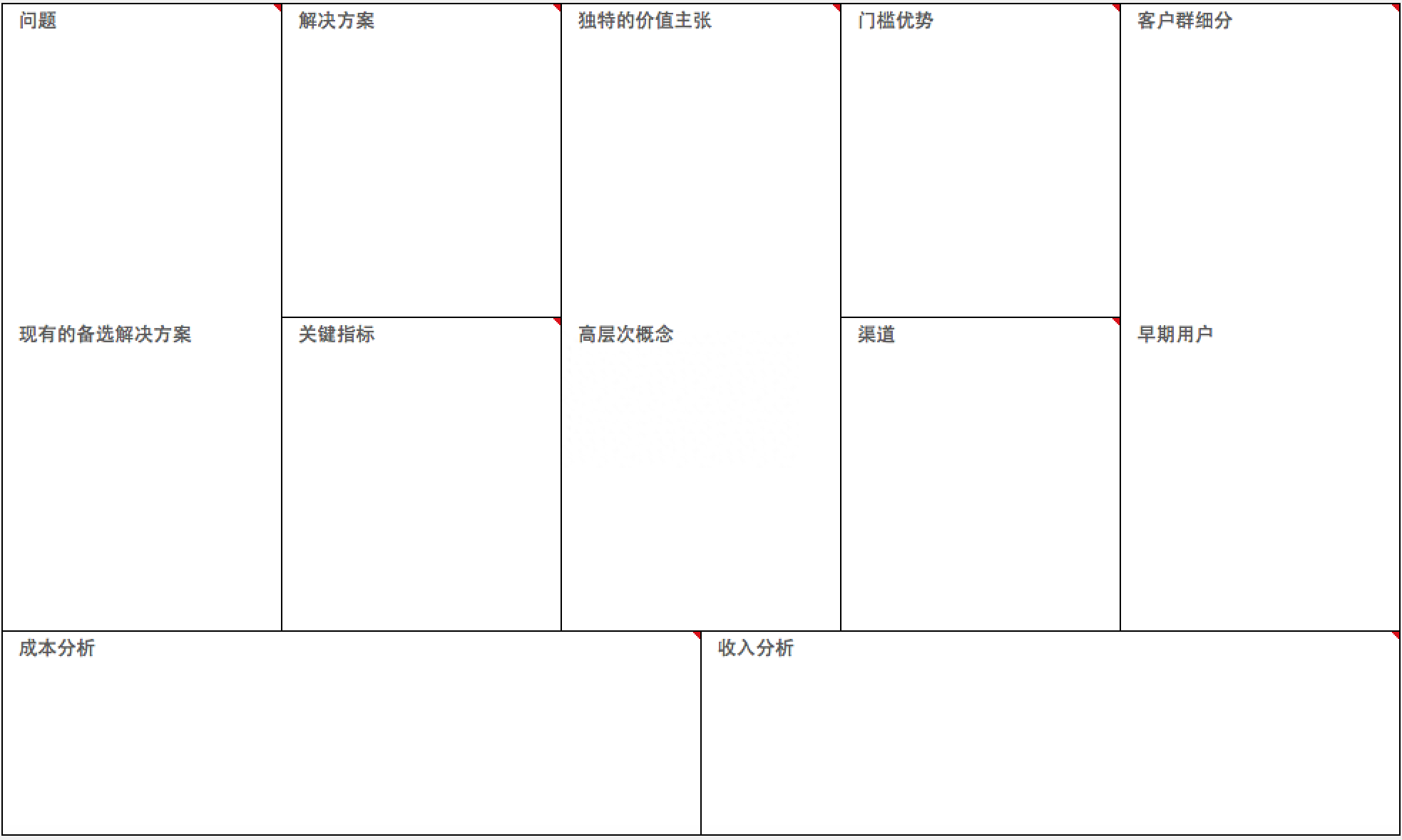 什么是精益畫布？產(chǎn)品經(jīng)理必備精益畫布模板分享