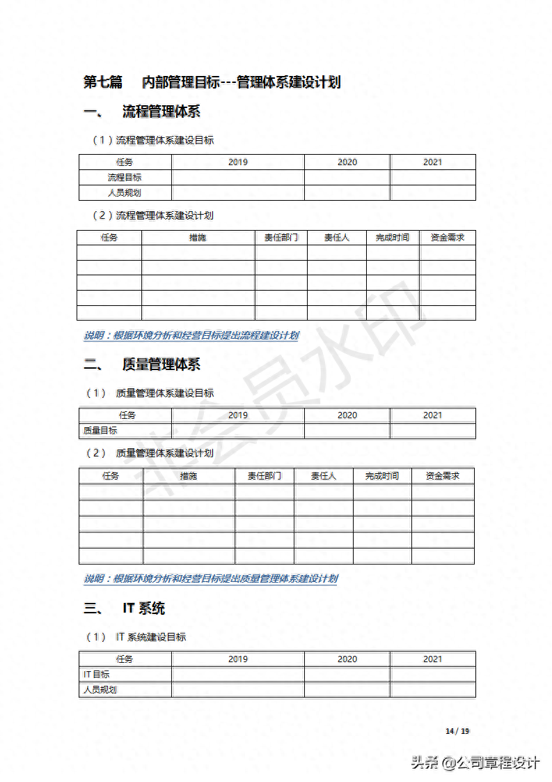 企業經營計劃書怎么寫？完整版經營計劃書模板范文分享