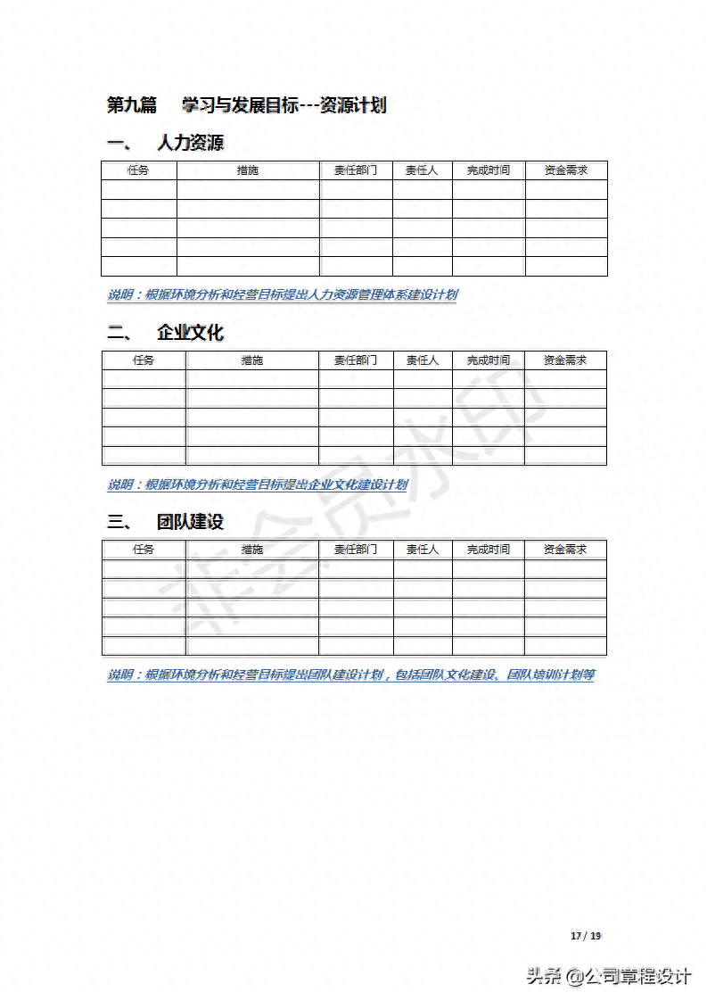企業經營計劃書怎么寫？完整版經營計劃書模板范文分享