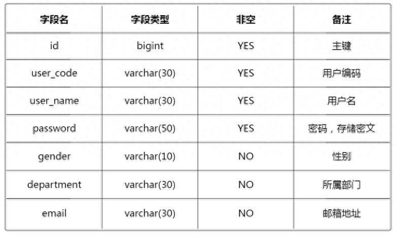 什么是基于角色訪問控制(RBAC)技術？詳解rbac權限管理的實現方法