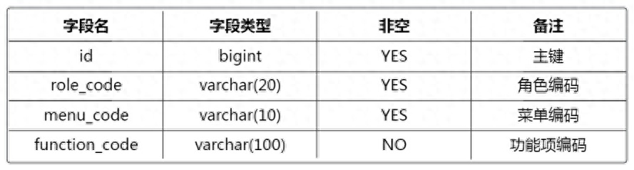 什么是基于角色訪問控制(RBAC)技術？詳解rbac權限管理的實現方法