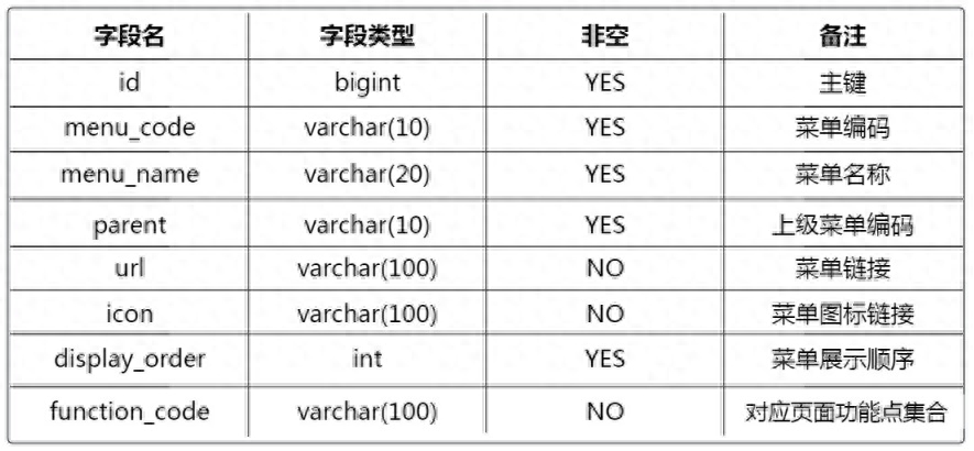 什么是基于角色訪問控制(RBAC)技術？詳解rbac權限管理的實現方法