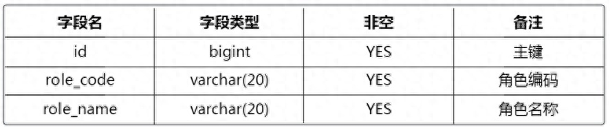 什么是基于角色訪問控制(RBAC)技術？詳解rbac權限管理的實現方法