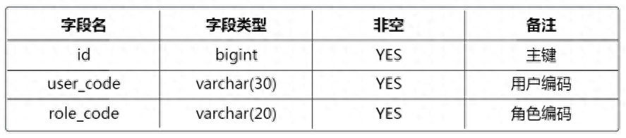 什么是基于角色訪問控制(RBAC)技術？詳解rbac權限管理的實現方法