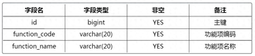 什么是基于角色訪問控制(RBAC)技術？詳解rbac權限管理的實現方法