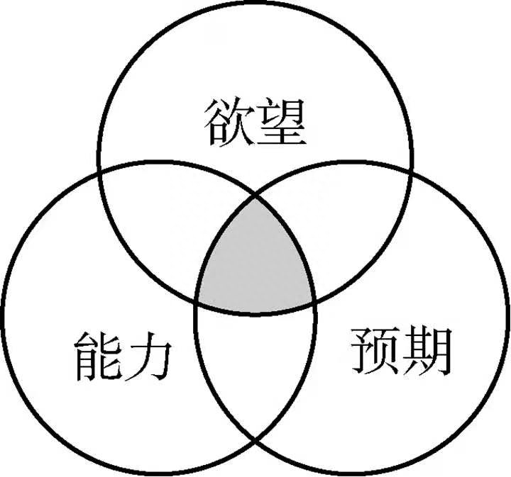 銷售的定義是什么？怎么才能做好銷售？