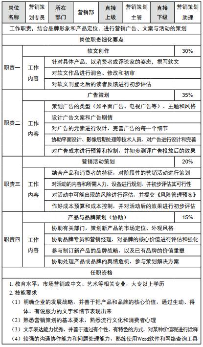 企業營銷部的主要職責有哪些？怎么組建管理營銷團隊？