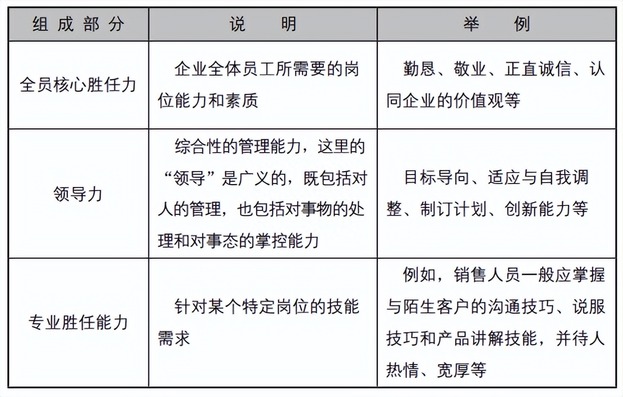 企業營銷部的主要職責有哪些？怎么組建管理營銷團隊？