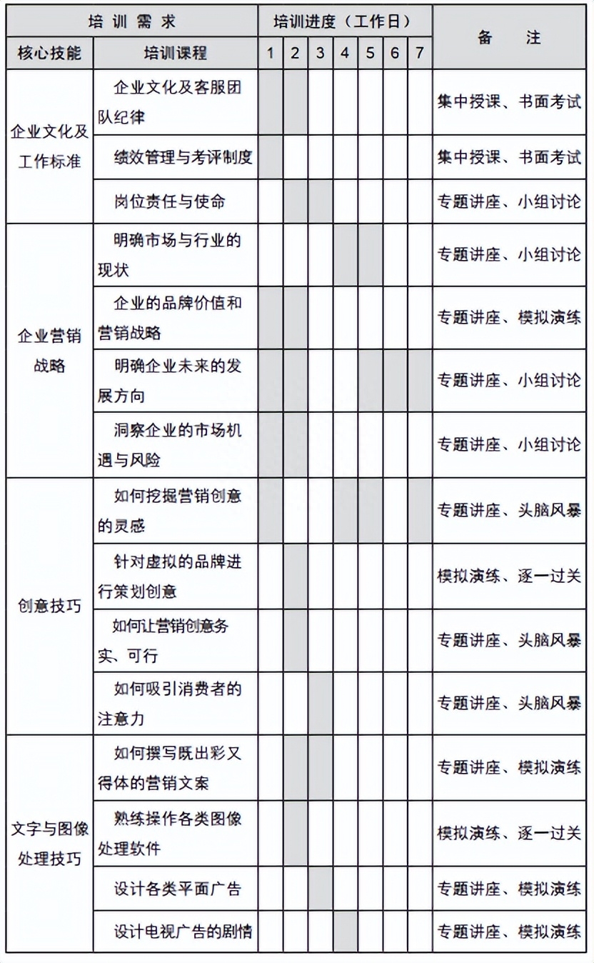 企業營銷部的主要職責有哪些？怎么組建管理營銷團隊？