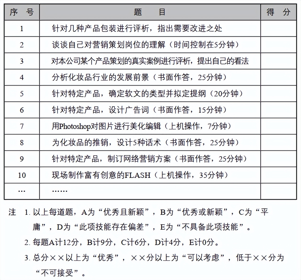 企業營銷部的主要職責有哪些？怎么組建管理營銷團隊？