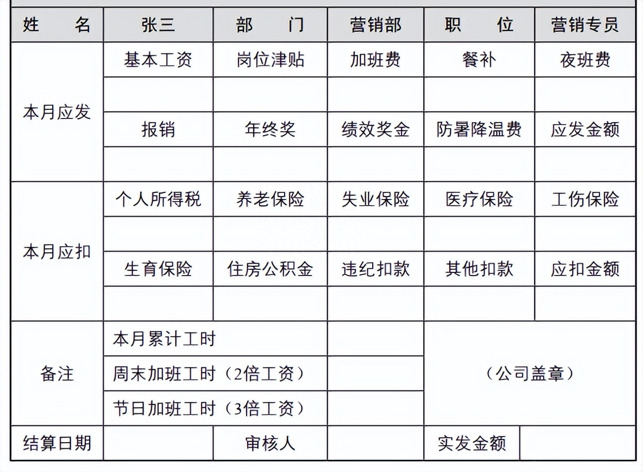 企業營銷部的主要職責有哪些？怎么組建管理營銷團隊？