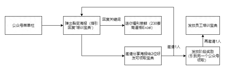 三茅網(wǎng)會(huì)員值得開嗎？三茅網(wǎng)人力資源課程怎么樣？