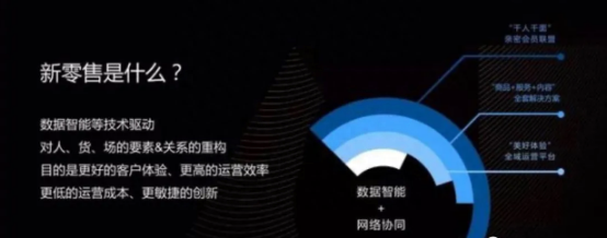 什么是新零售模式？詳解新零售模式的內容、特點及應用實例