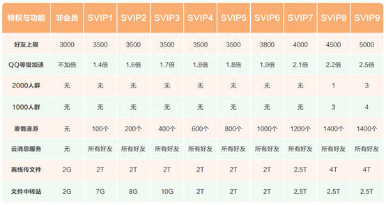 用戶需求分析怎么寫？經典用戶需求分析方法模型分享