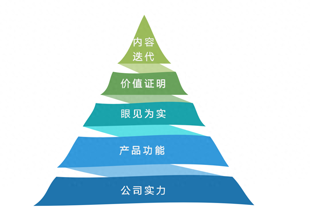 怎么寫出好的產品銷售方案？手把手教你制定推銷策劃方案
