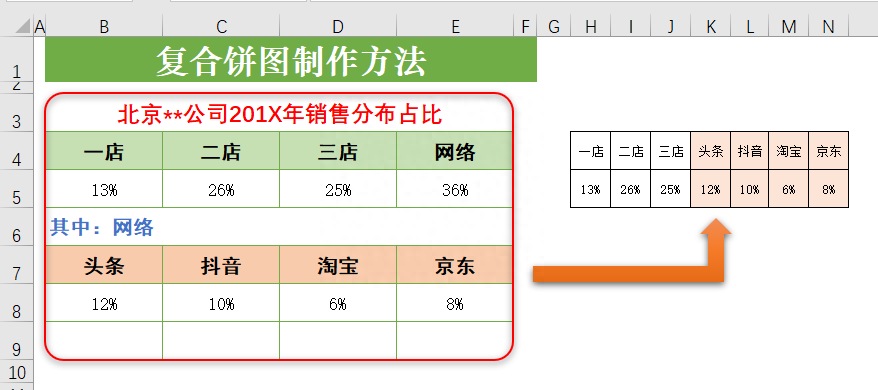 復(fù)合餅圖怎么制作？手把手教你用excel制作符合餅圖