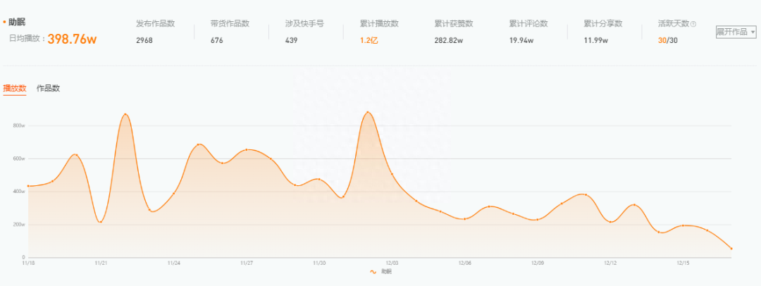 抖音冷門(mén)賽道-舔麥助眠直播賺錢(qián)嗎？助眠類型及盈利方式分享