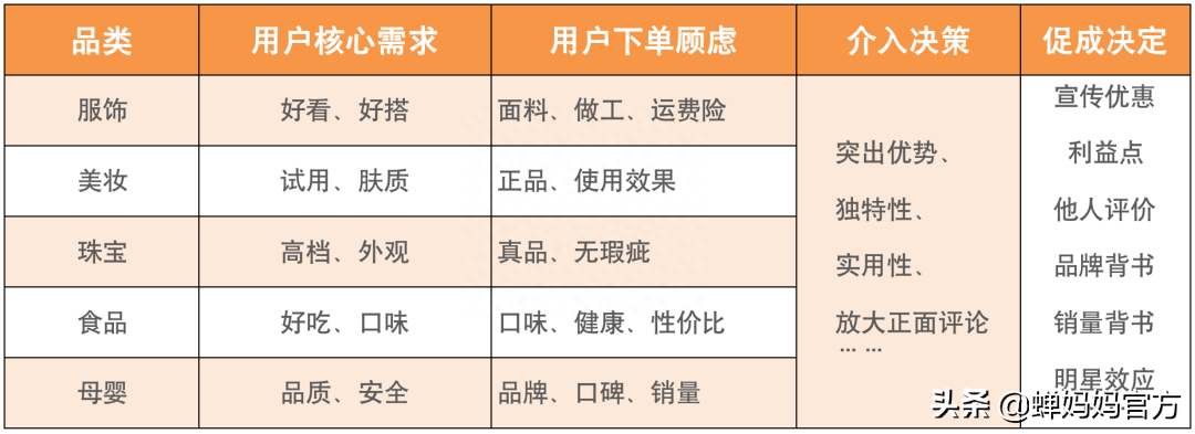 抖音直播間如何成交顧客？新手必看的直播間逼單話術