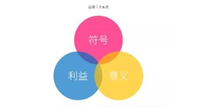 什么是符號系統(tǒng)？詳解品牌三大系統(tǒng)之一的符號系統(tǒng)