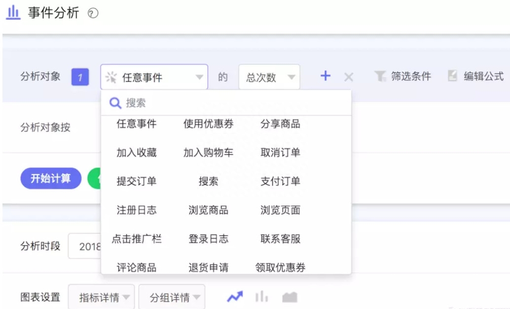 用戶分析從哪些方面進行？詳解產品設計中常用的用戶行為分析模型